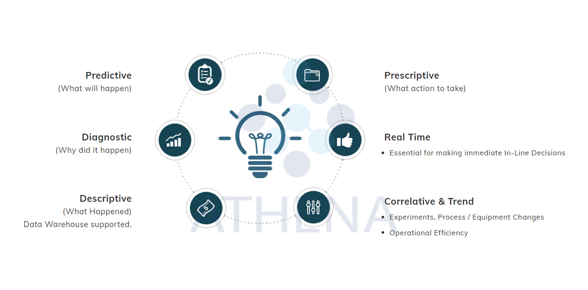 Smart Factory Analytics