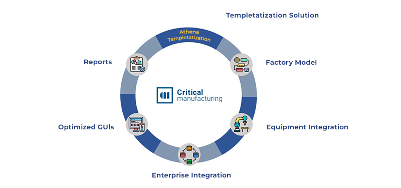 Athena Accelerator Solution